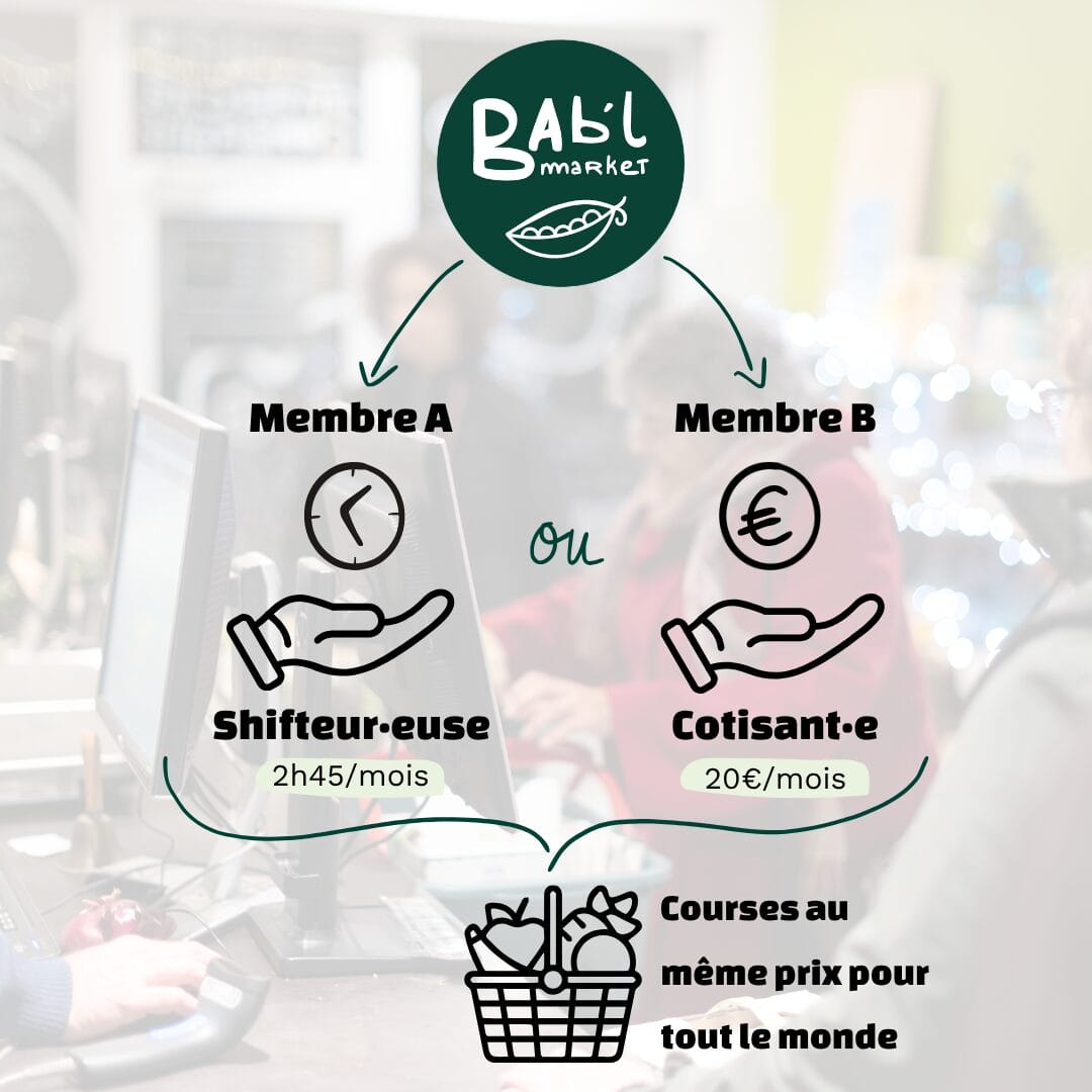 visuel membre A ou B